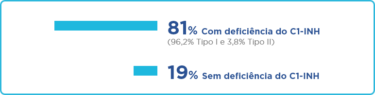 Porcentagem com/sem deficiencia 